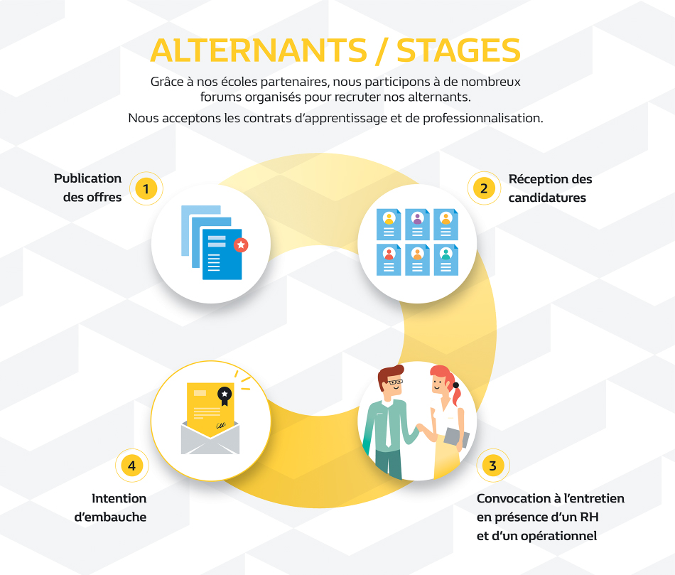 Parcours alternants-stage