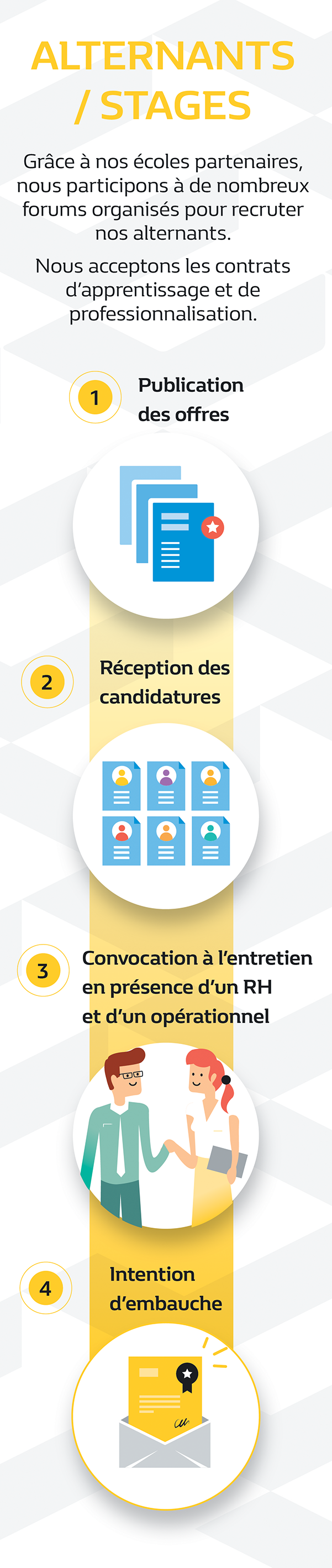 Parcours alternants-stage